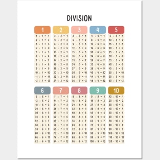 Math Division Table in Muted Boho Rainbow Colors for Kids Posters and Art